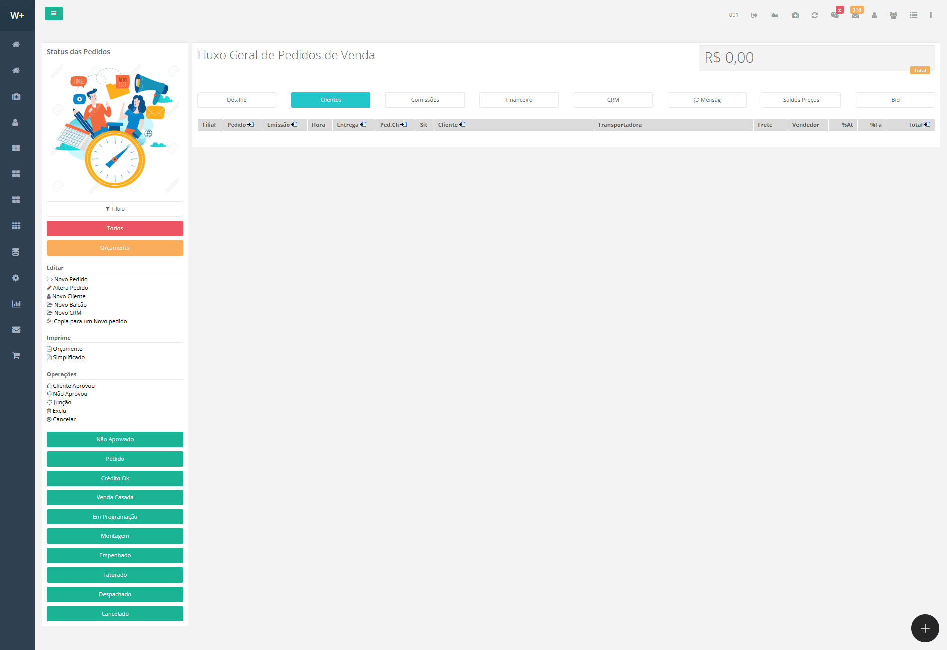 Fluxo de Pedidos de Venda